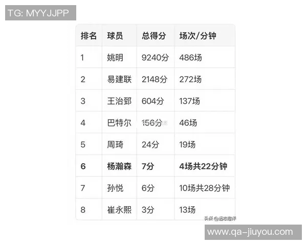 中国球员杨瀚森创纪录9分姚明40分周琦全面数据表现引关注