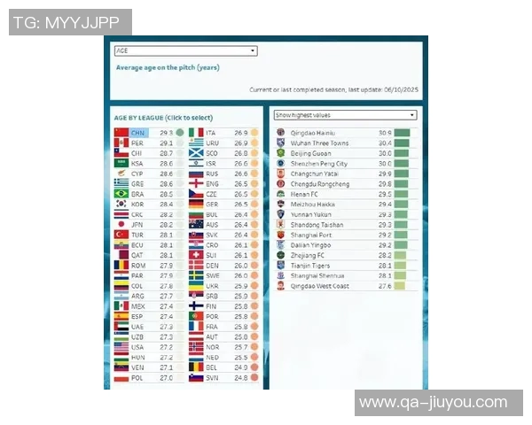 中超联赛平均年龄再创新高293岁仍居全球第一引发关注