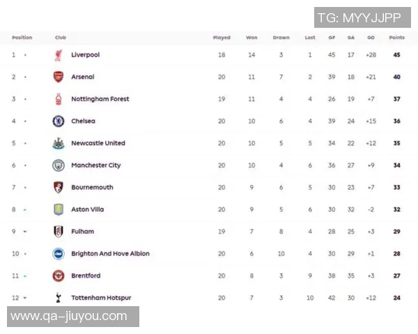 英超BIG6防线身价对比阿森纳领跑曼联垫底分析