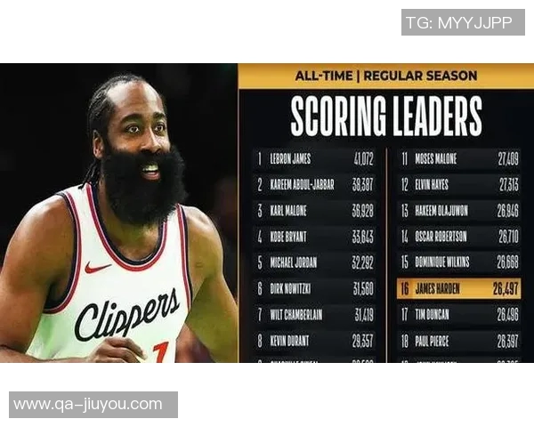 哈登半场表现低迷仅得11分负值惨淡球队遭遇重创